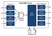 SMS