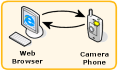 Web to MMS